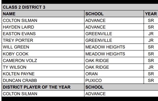 all-district